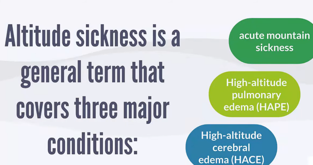 General Terms of Altitude Sickness