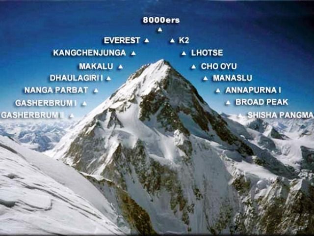 14 8000m peak List Image